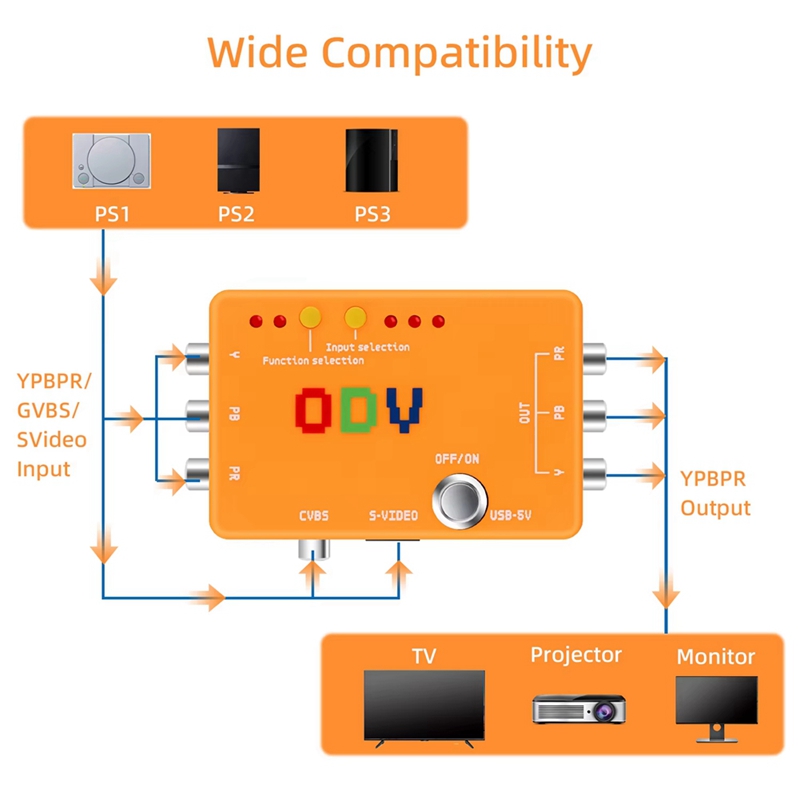 محول ODV-II من CVBS/S-Video إل - مراجعة Gaming Hardware And Accessories وسعره