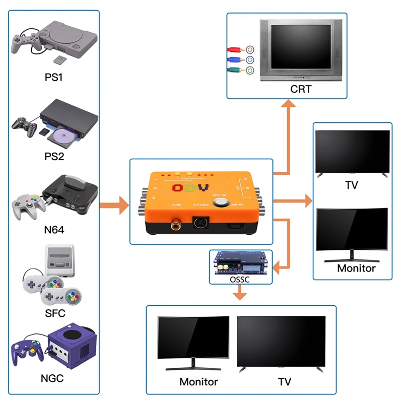 محول ODV-II من CVBS/S-Video إل - مراجعة Gaming Hardware And Accessories وسعره